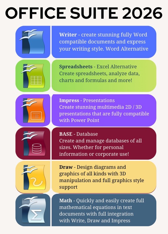 Libre Office For Windows 11 10 8 7 - Complete Office Suite - No Subscription NEW gallery