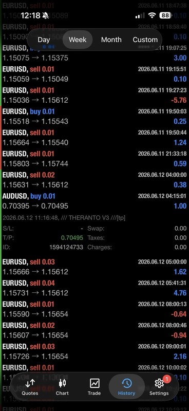 EA Theranto MT4 Expert Advisor AUDUSD Forex Robot Auto Trading EA M15 H1 gallery