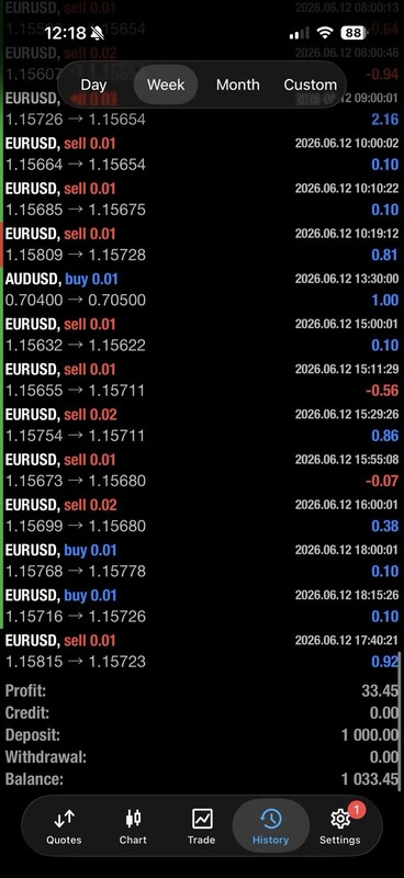EA Theranto MT4 Expert Advisor AUDUSD Forex Robot Auto Trading EA M15 H1 gallery