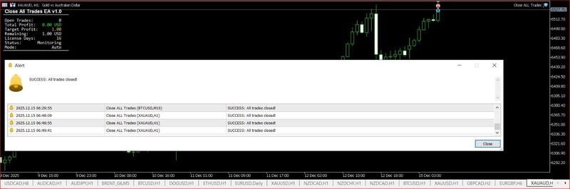 💹 Close All Trades - Semi EA - 2 Year License MT5 gallery