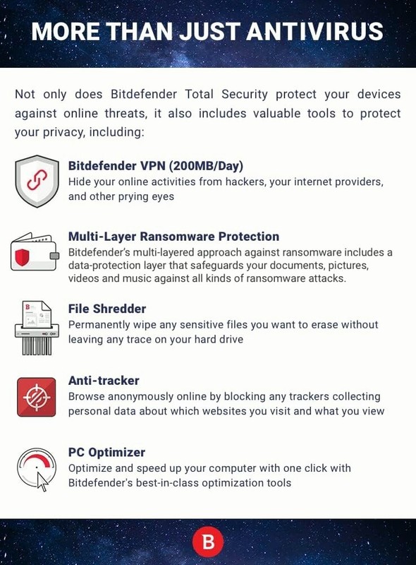 Bitdefender Total Security 2025 - 3 Years 5 Devices + Daily VPN gallery