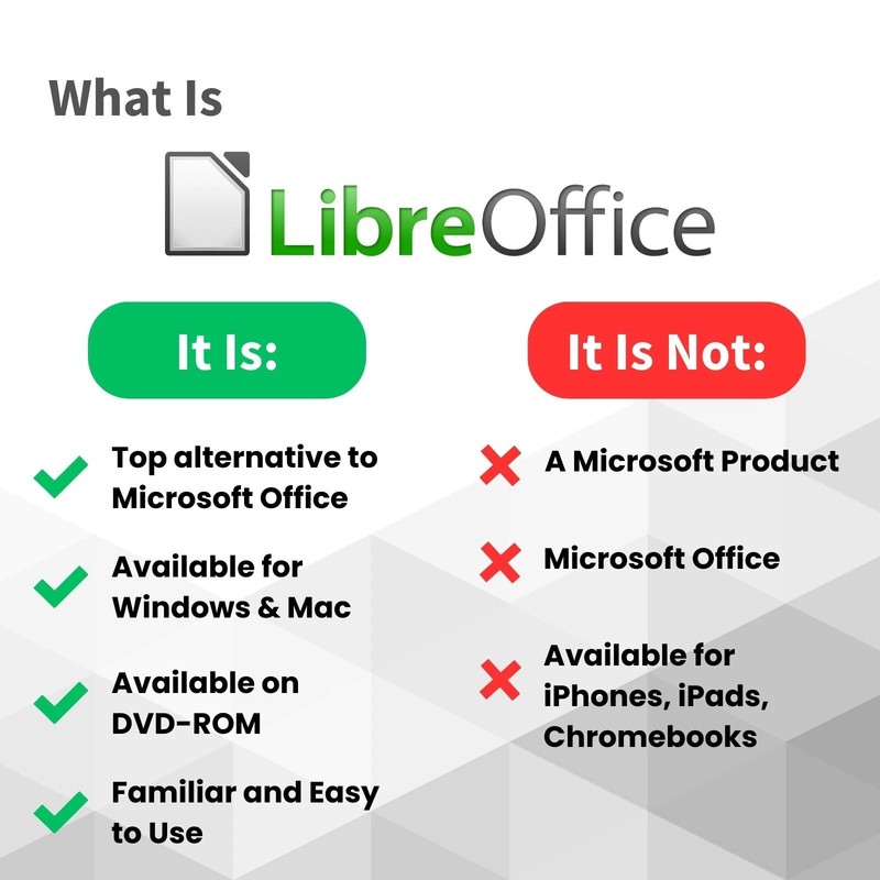 LibreOffice Software Suite 2026 for MacOS, Ideal for Home Students Business gallery