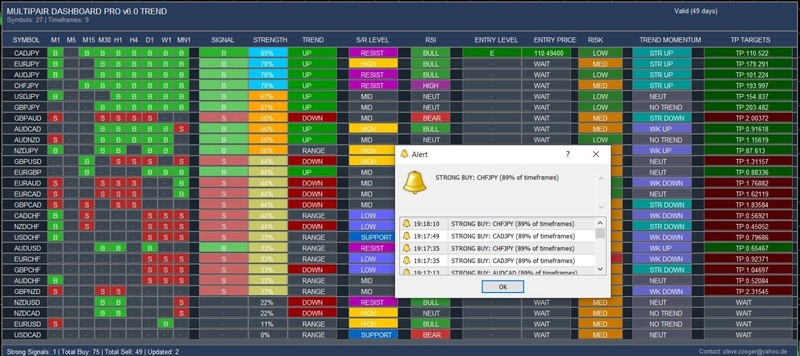 Multi-Pair Dashboard PRO v6.0 – MT4 Trend Indicator – ALERTS 1 Year License!