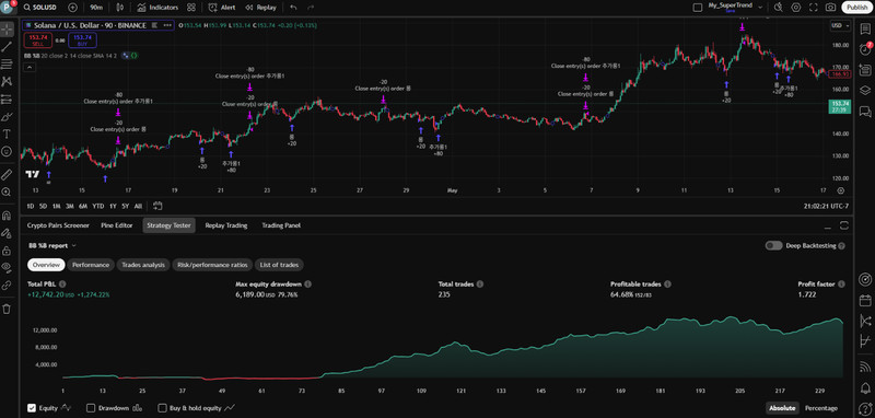 Best PineQuantSystems-Strategy#3(Combining Volume Trend and Wave Trend) gallery