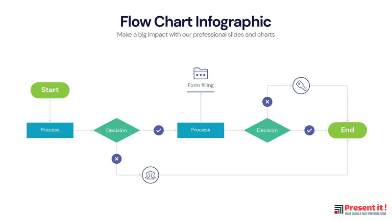 Flow Chart Infographic | Premium Templates gallery