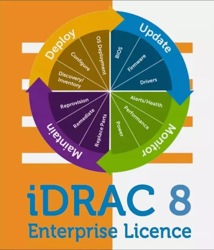 IDRAC7/8/9 Enterprise License Permanent idrac for PowerEdge 12th 13th 14th 15th gallery