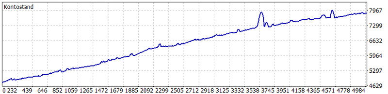 MetaTrader 4 Expert Advisor – Trendfollow | News-protected| 6bMonth License gallery