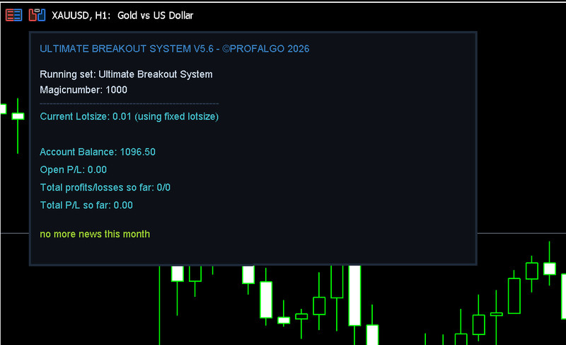 v5.6 Ultimate Breakout System EA Metatrader MT5 MQL5 Forex + Gold Bot Trading gallery