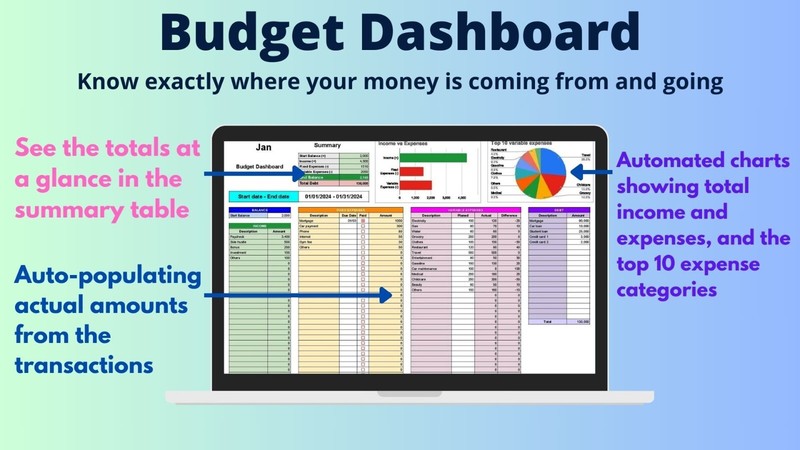 Monthly & Annual Finance | Tracker MS Excel Budget Template gallery