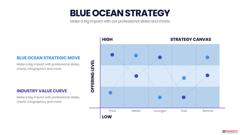 Blue Ocean Strategy Infographic Templates gallery