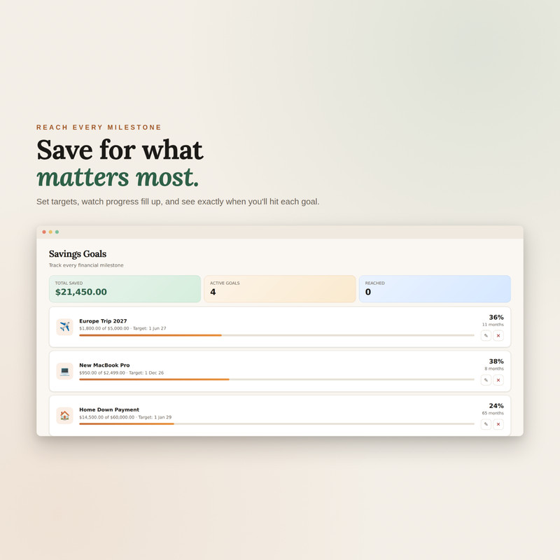 Personal Finance OS (English/International) | All-in-One Budget & Money Tool gallery