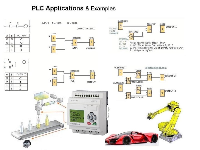 Starter Kit PLC Controller 12V 24V Function Logic Programming Software, 8in 4out gallery
