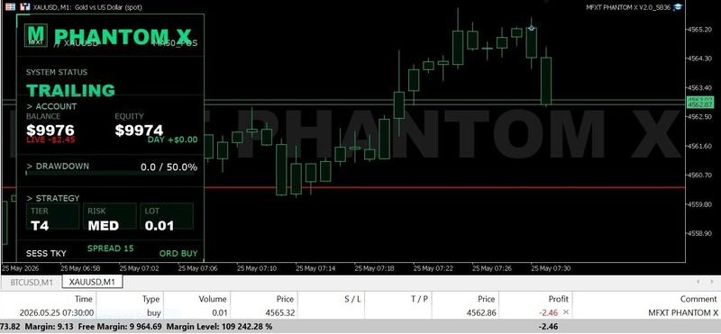 v2.0 MFXT Phantom X EA Metatrader MT5 MQL5 Gold Bot Trading Forex prop firm gallery
