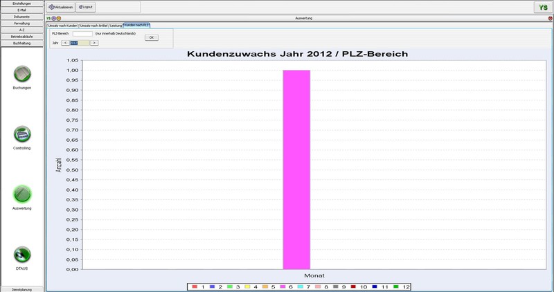 Personnel, Invoice, Accounting Software Security Business, Guard Protection Program, IT gallery