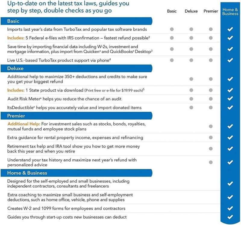 TurboTax Home & Business 2011 Win/Mac CD | Schedule C | Full Updates | #1 Expert gallery