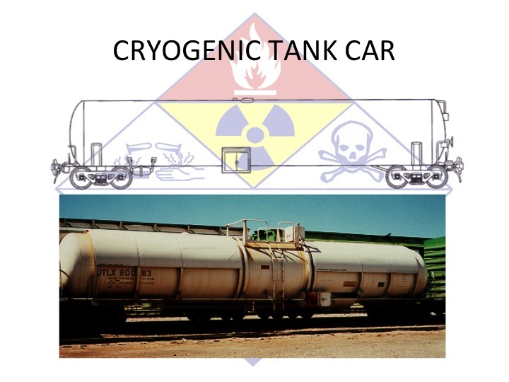 HAZMAT OPERATIONS PPT TRAINING PRESENTATION(Hazardous Materials) FIREFIGHTER FRO gallery