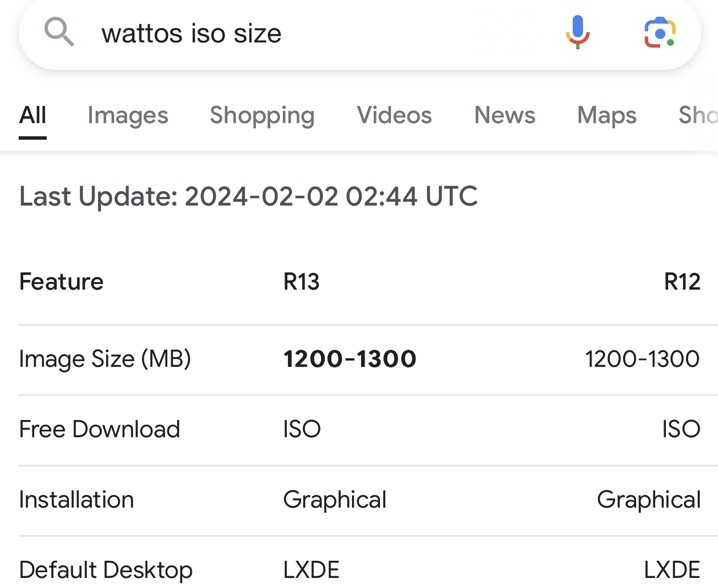 WattOS Linux- R13 - AMD64 2gb USB Key Canada Only latest release gallery
