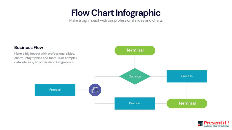 Flow Chart Infographic | Premium Templates