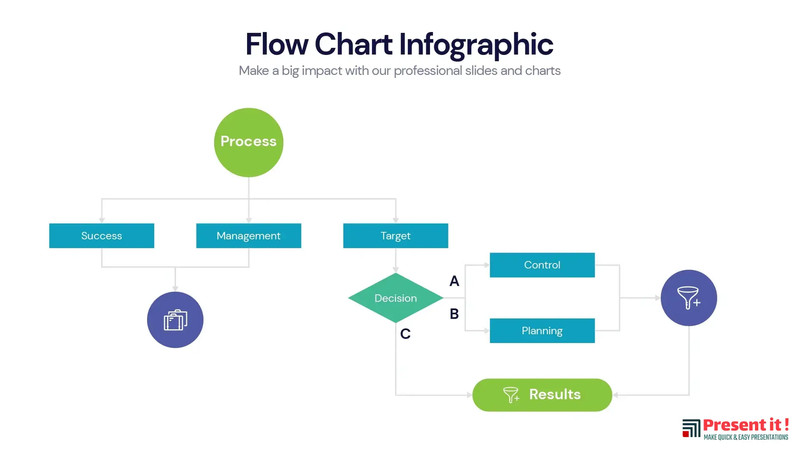 Flow Chart Infographic | Premium Templates gallery