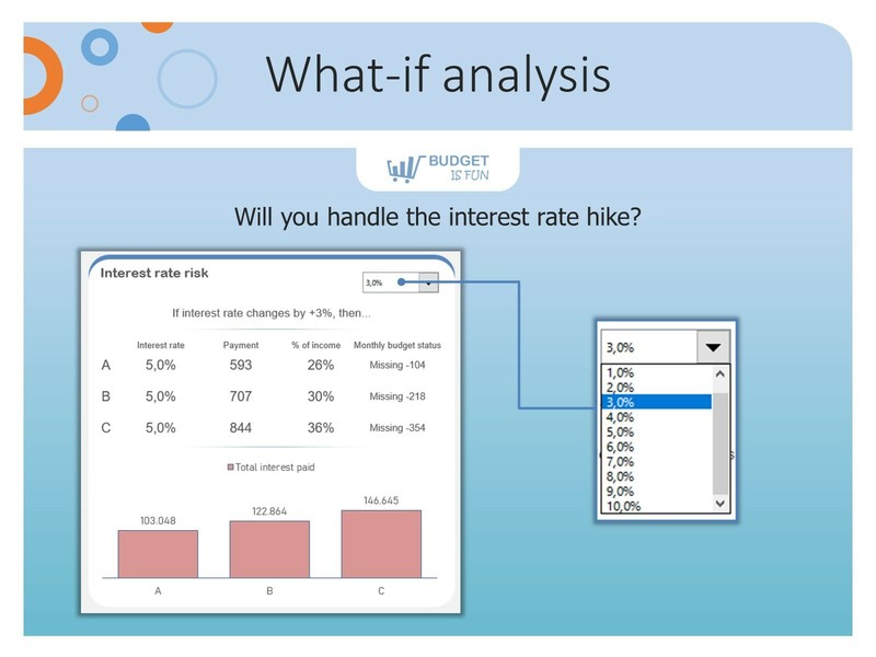Excel Mortgage Template | Mortgage planner | Loan calculator gallery