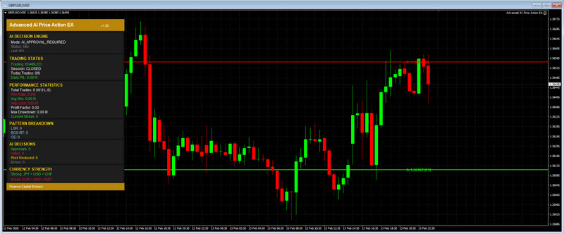 Advanced AI Price Action EA - MT4 gallery