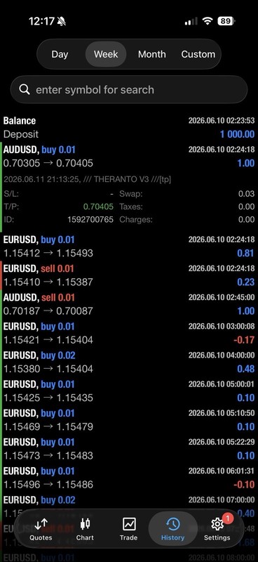 EA Theranto MT4 Expert Advisor AUDUSD Forex Robot Auto Trading EA M15 H1 gallery