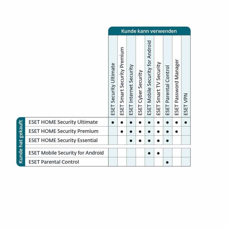 ESET Home Security Premium 2024 | ESD | Variantenartikel gallery