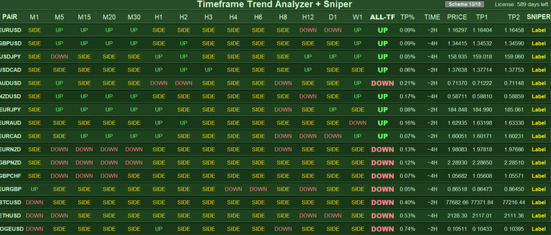💹 MT5 Sniper Dashboard 💹 Indicator 💹 2 Year License gallery