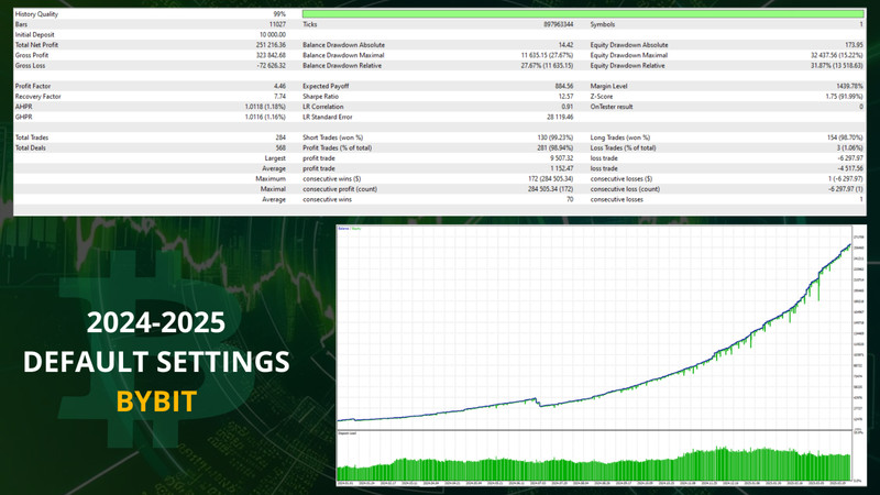 v1.915 Aura BTC Hash EA Metatrader MT5 MQL5 Bot Trading Crypto scalper gallery