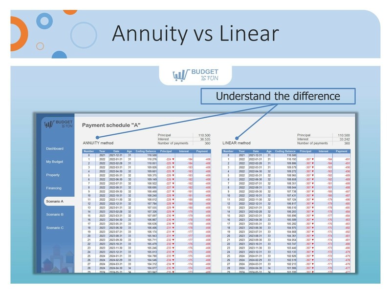 Excel Mortgage Template | Mortgage planner | Loan calculator gallery