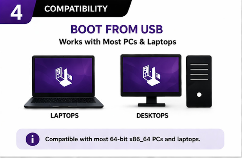 Tails Linux LATEST Bootable USB Drive 64 Bit Live System Tor Browser Privacy OS gallery