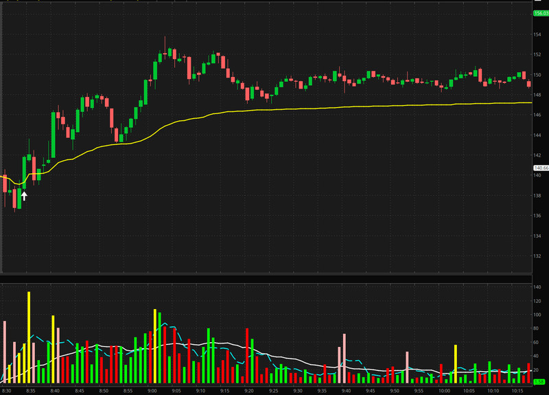 Thinkorswim VWAP Breakout Custom Stock Trading Indicator & Scanner Thinkscript gallery