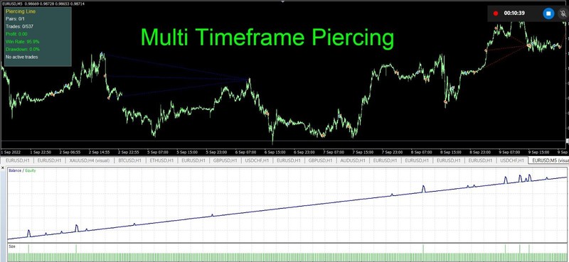 🚀3 Months ⚡ LICENSE🏆 MT4 📈🏆Multi Piercing 🚨 EA💹 🤖🏆 gallery