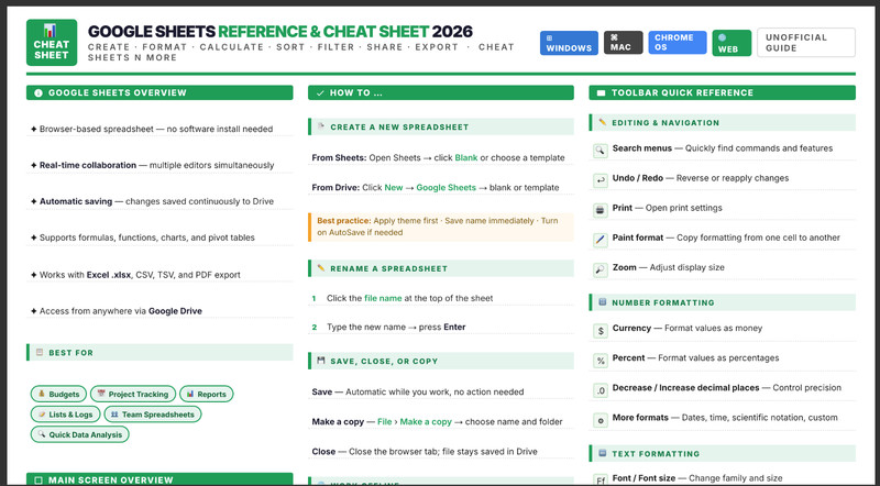 Google Sheets Cheat Sheet Guide for Beginners 2026 Laminated Print