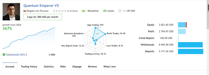 v7.5 Quantum Emperor EA Metatrader MT5 MQL5 Forex Robot prop firm gallery