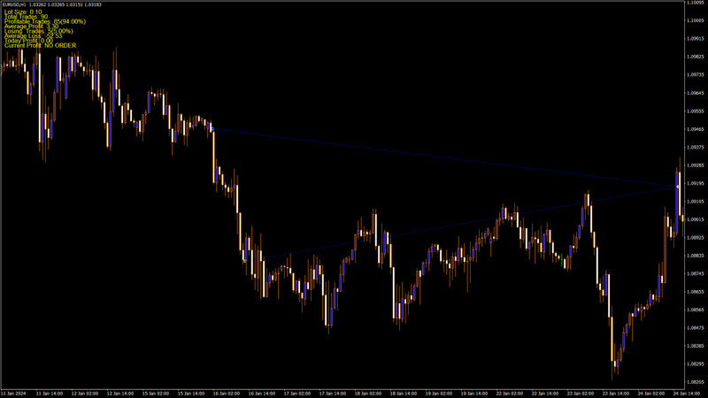 Forex EA MT4 1 Year License *SPECIAL OFFER* Special Moving Average gallery