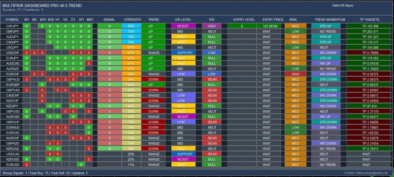 Multi-Pair Dashboard PRO v6.0 - MT4 Trend Indicator - ALERTS 1 Year License! gallery