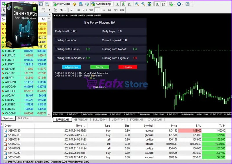 v5.2 Big Forex Players MT5 MQL5 EA Algo Trading Bot Scalping Prop Firm expert gallery