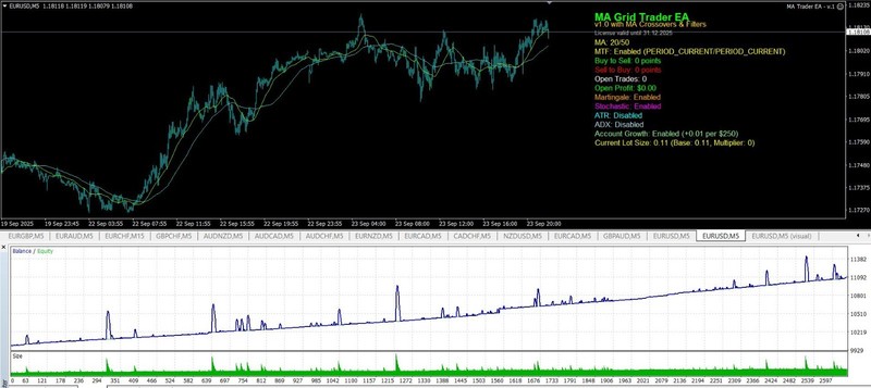 🌍Moving Average Trader EA 📉 🔥 MT4 🚀 2 Month License 🎯