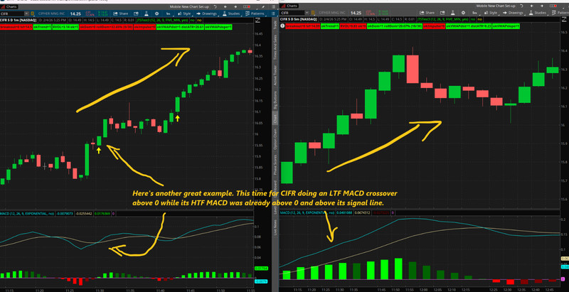 Thinkorswim Thinkscript Code Multi-Timeframe MACD Stock Day Trading Indicator gallery