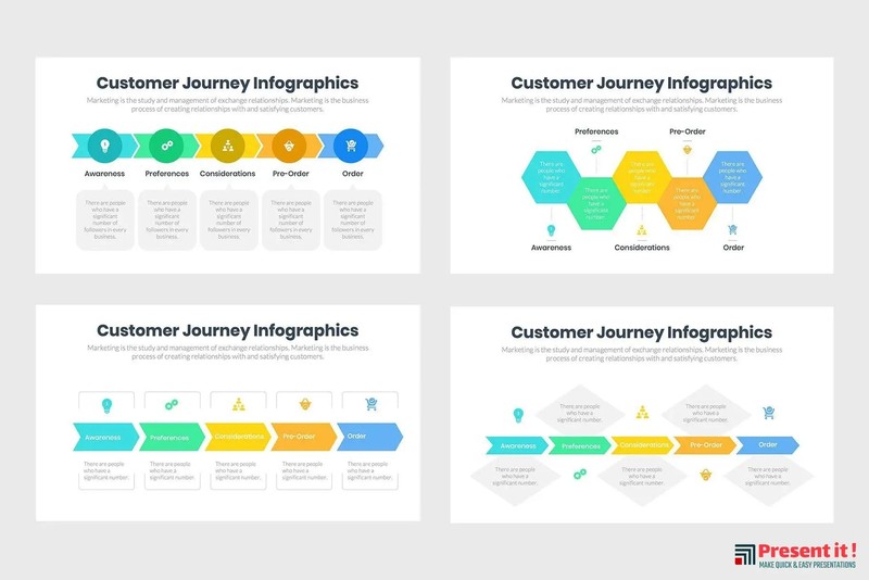 Customer Journey Map Infographic Template gallery