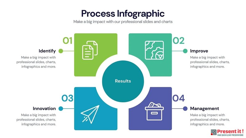 Process Infographics | Premium Infographics gallery