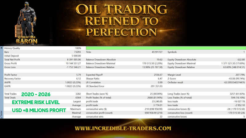 v2.92 Quantum Baron EA Metatrader MT5 Bot for trading XTIUSD Crude Oil Brent gallery