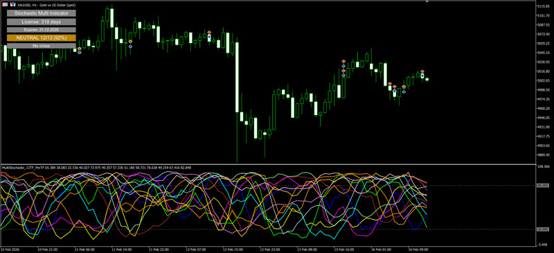 Stochastic Multi Indicator – MT5 – 6 Months License