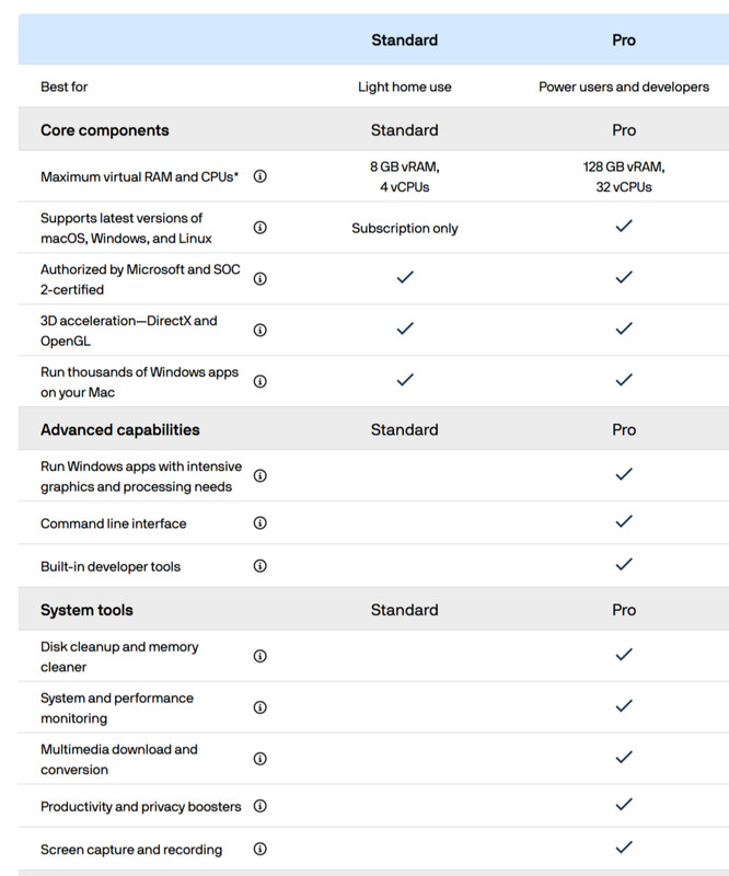 Parallels Desktop 26 Standard/ Pro Lifetime License Key Enterprise Authorization gallery
