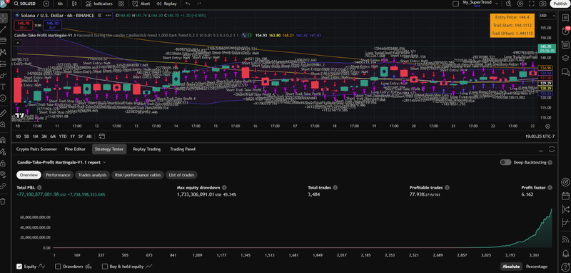 PineQuantSystems-Bundle#3 (3 Tradingview Strategies,75% OFF) gallery