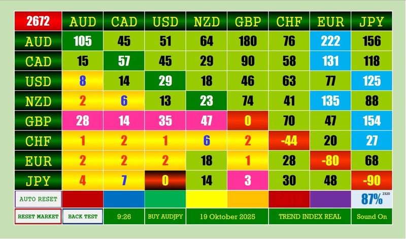 Auto Forex Trading Tools