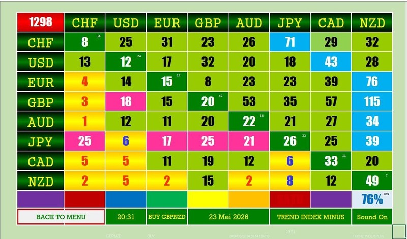 CURRENCY TREND INDEX DAHBOARD gallery