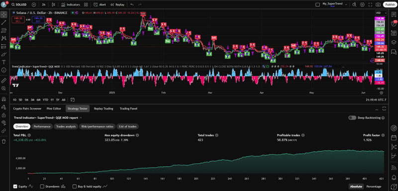 PineQuantSystems-Bundle#3 (3 Tradingview Strategies,75% OFF) gallery