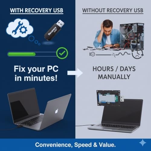 Bootable USB Drive for Windows 11 Pro 64-bit - Upgrade, Repair, Recover PC, Tech gallery